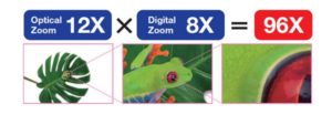 96_x_zoom