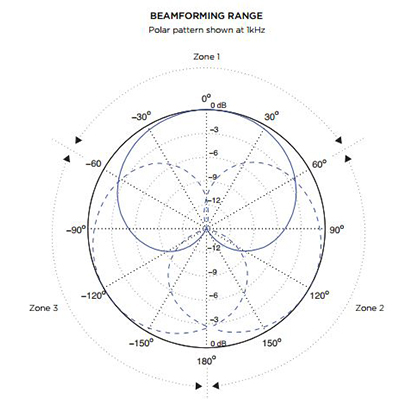 biamp_DEVIO-DTM-1-DESKTOP-MICROPHONE_3